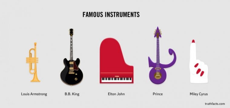 Un kurš ir mūsdienu vispopulārākais instruments?